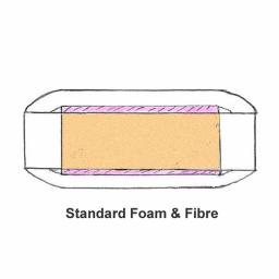 standardfoam_fibresq2_6.jpg