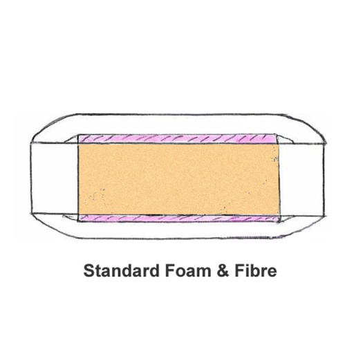 standardfoam_fibresq2_6.jpg